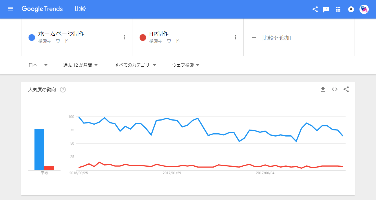 Googleトレンド