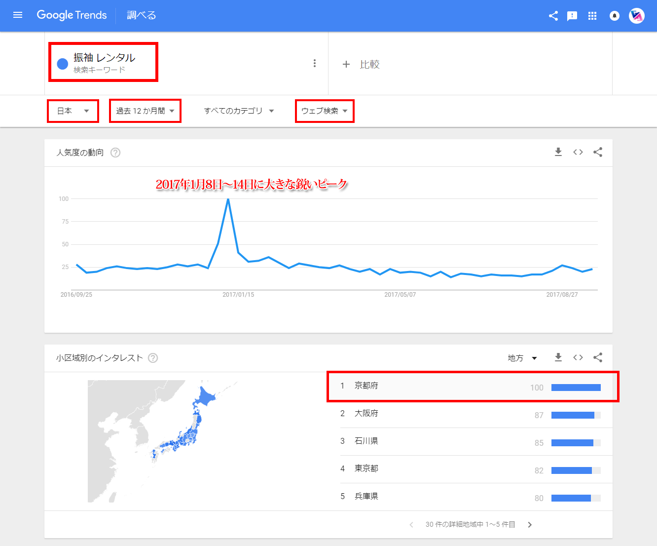 Googleトレンド