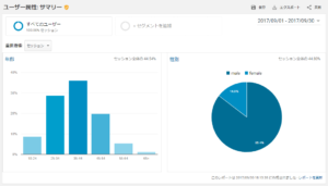 Google Analytics・ユーザー属性