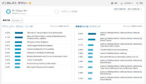 Google Analytics・インタレスト